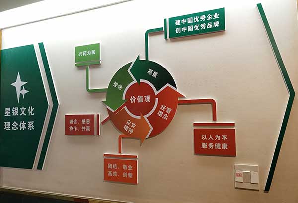 標識工藝